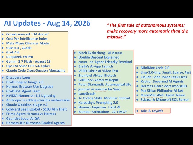 Exciting AI Updates Weekly - August 14, 2026