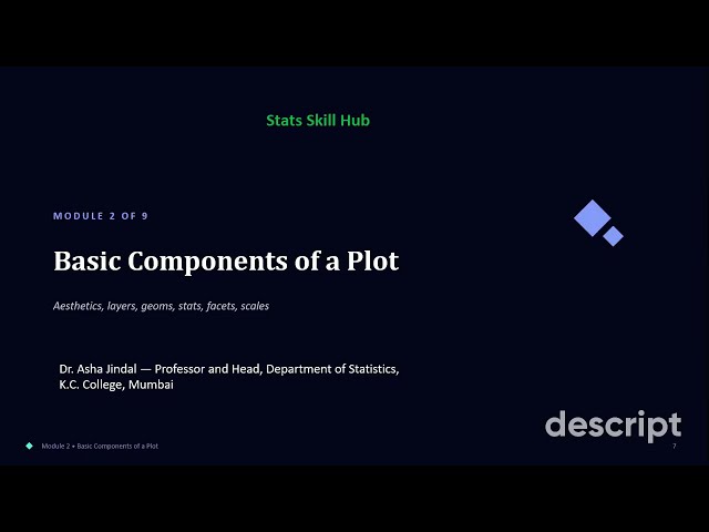Basic Components of a Plot