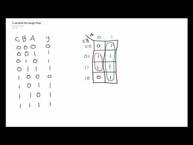 3 Variable Karnaugh Map Tutorial