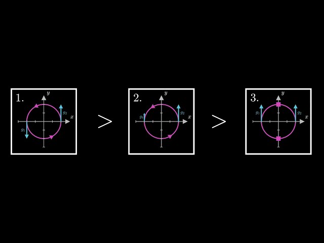 Vector Calculus: Understanding Curl