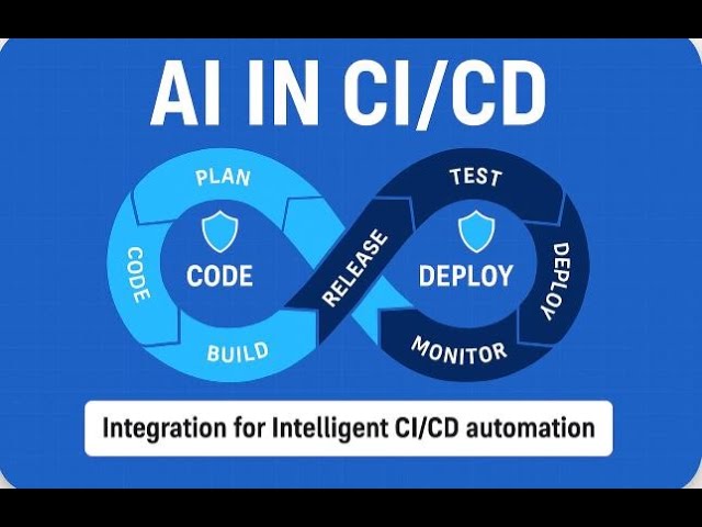 AI in CI CD - Integration for Intelligent CI/CD Automation