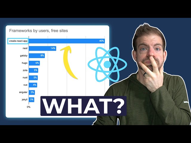 Maybe Create React App Isn't Dead?