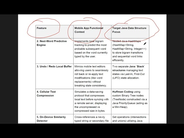 Data Structures and Algorithms_Project Description
