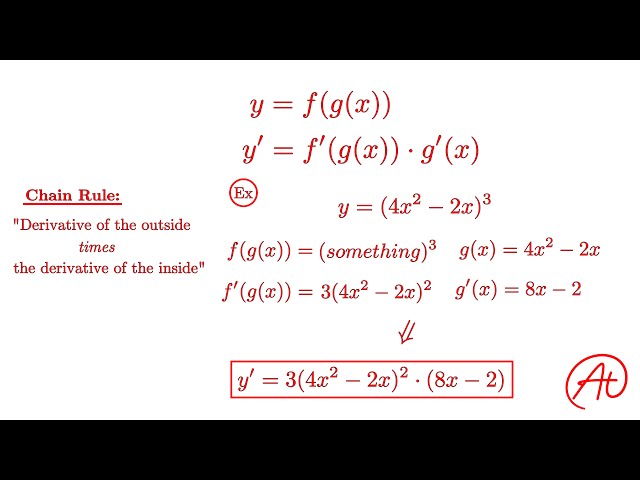 Chain Rule for Derivatives EXPLAINED with Examples