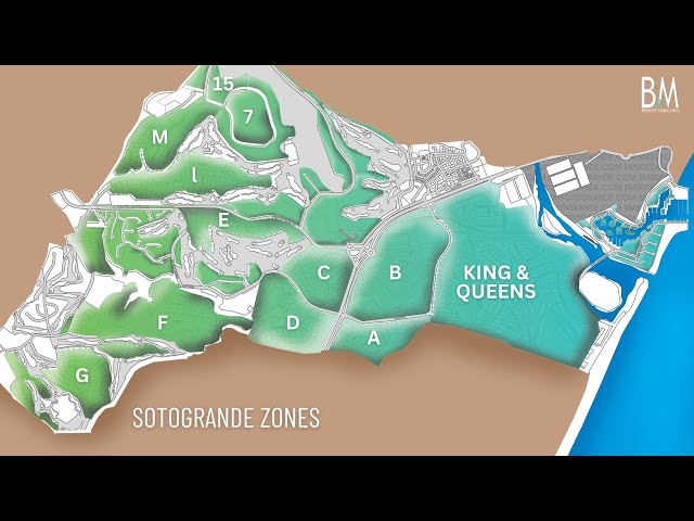 SOTOGRANDE - UNDERSTANDING THE UNQIUE ZONESS- (bmsotogrande)