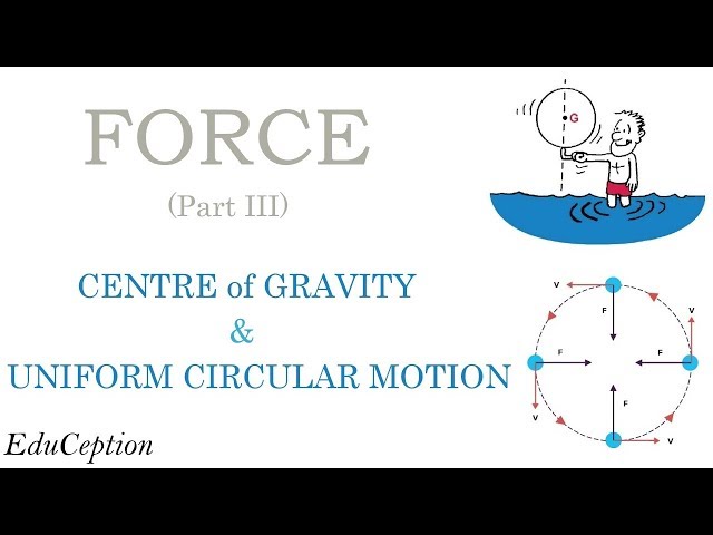 FORCE PART III: COG & UCM (ICSE CLASS X)