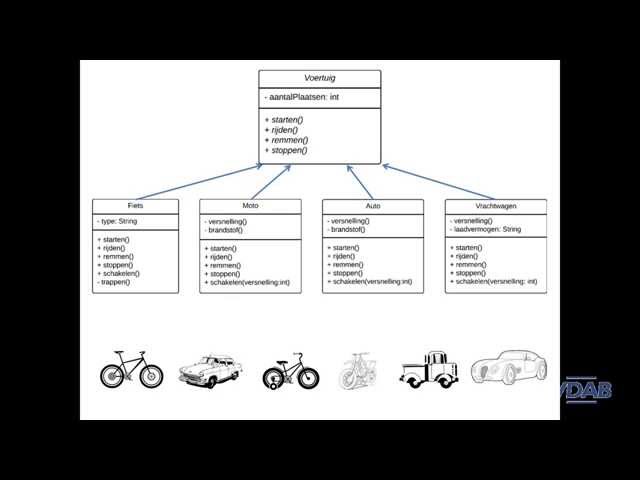 Object Georiënteerd programmeren - Polymorphisme