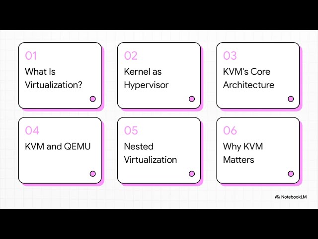 KVM Explained: How Linux Becomes a Hypervisor