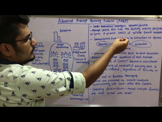 Internet Of Things | Tutorial #9 | IoT Protocols - AMQP