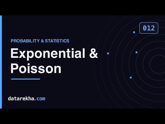 Exponential & Poisson — Visual Guide + Solved Problems | GATE DA | datarekha