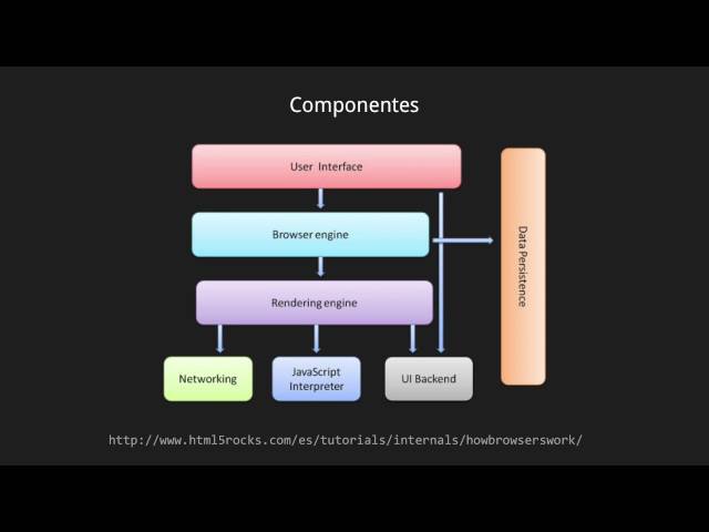 nerdear.la 2016 - Cómo funciona tu navegador