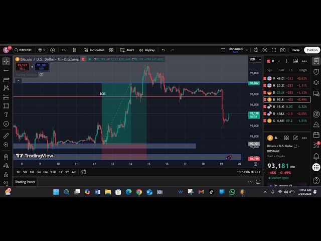Trading Analysis