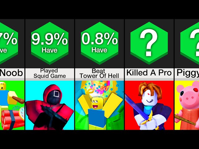 Comparison: I Bet You've Never Done This In Roblox