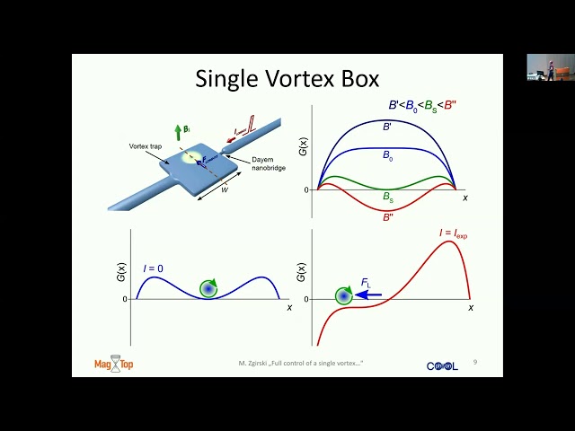 Maciej Zgirski 'Full control of a single vortex in a superconducting nanodevice'