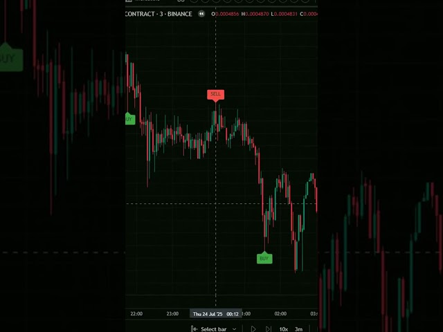 REAL TIME TRADING EDGE FOR FAST PRICE ACTION 🤑 — A Simple Way to Spot Market Shifts