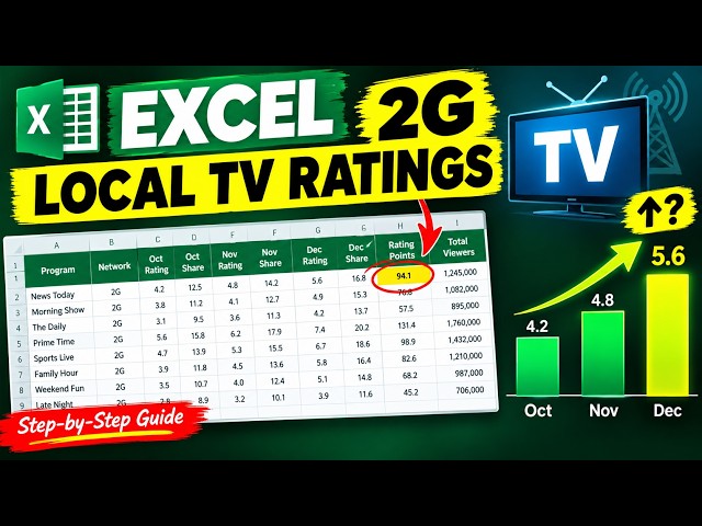 Excel 2G Local TV Ratings Assignment Solved 2nd midterm Exam
