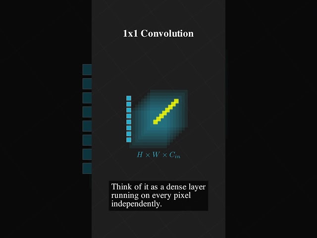This Tiny Convolution Changes EVERYTHING 🤯 (1×1 Conv)  #maths #ai #tech  #computerscience