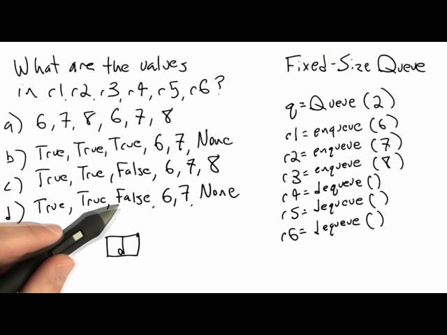 Filling The Queue Solution - Software Testing