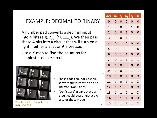 Digital Design (120 4a5) Don't Care Conditions