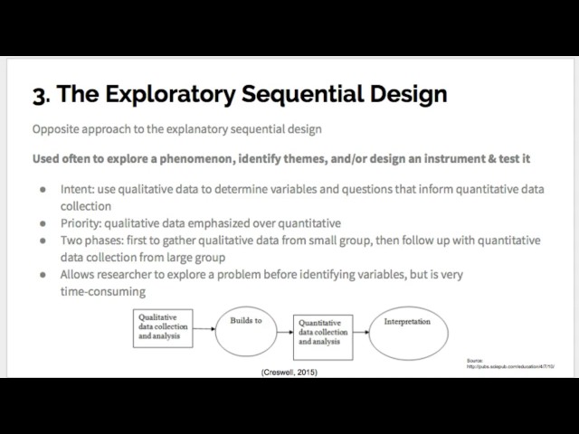 Mixed Methods Research Designs
