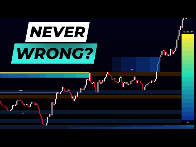 Is This The Most Powerful TradingView Tool Ever Created? Watch & Decide.