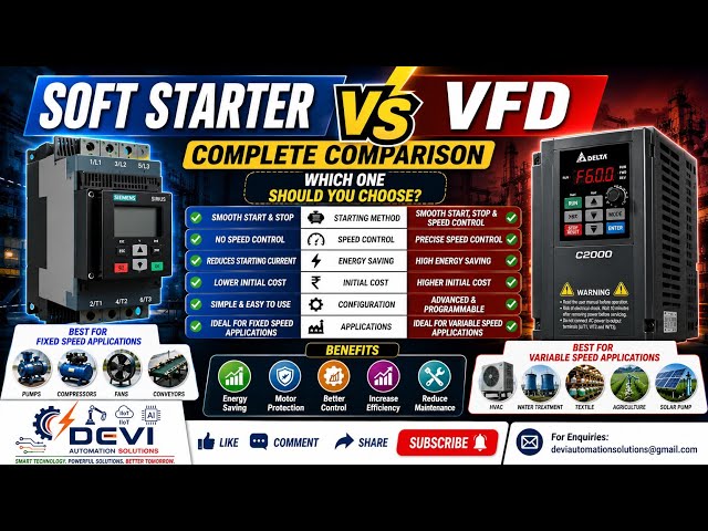 40E.Soft Starter vs VFD | Motor Starting & Speed Control Explained-English 