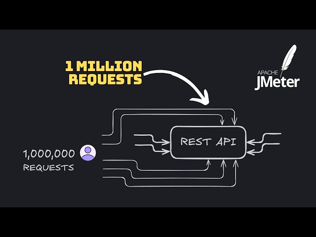 Load Testing a Spring Boot REST API (with JMeter)