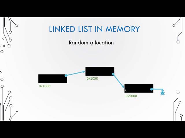 Basic Data Structures 4.2 - Linked list in memory