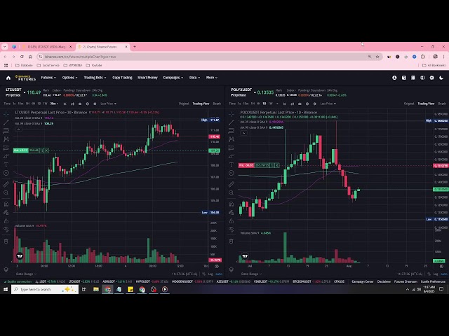 Binance Future 🔴Live Trading Streaming 🔥🔥 Going On 📊 Profitable Crypto #passiveincomeguide