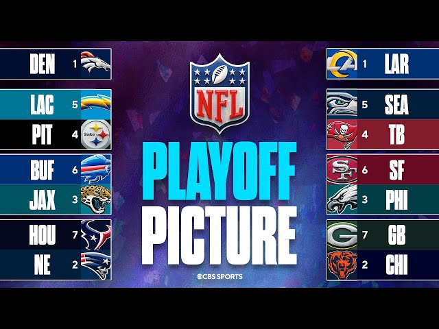 UPDATED NFL Playoff Picture: Broncos take control of 1-seed in AFC | Can the Bills win the AFC East?