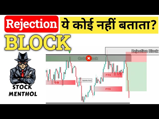 Rejection Block Trading Strategy | Smart Money Concepts