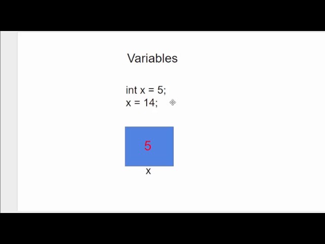 Intro CS: Java - Introduction to Variables and Assignment