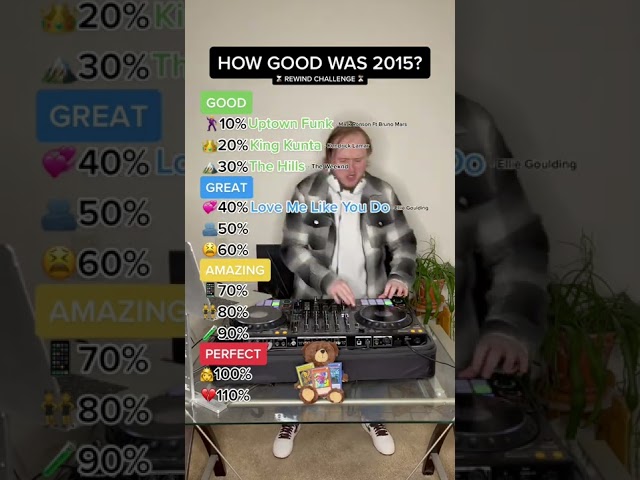 HOW GOOD WAS 2015? Top 10 Songs Of 2015