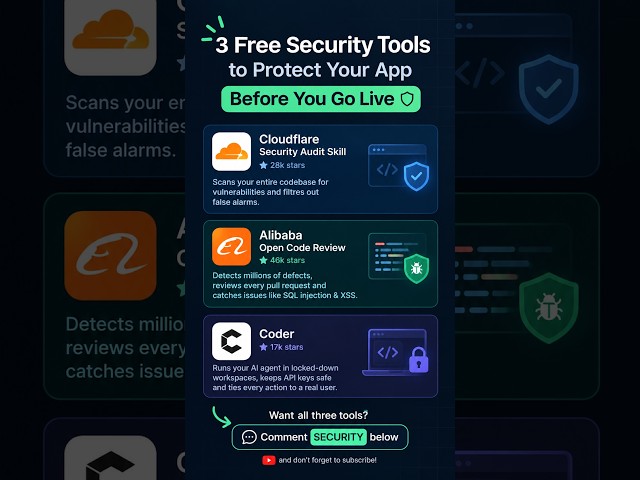 3 FREE Open-Source Security Tools Every Developer Needs Before Deploying! 🛡️