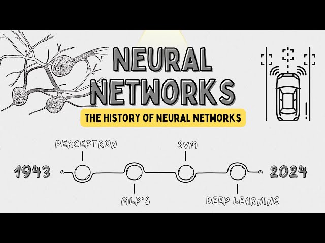 Neural Networks Explained: From 1943 Origins to Deep Learning Revolution 🚀 | AI History & Evolution