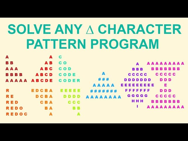 Solve any Character or String pattern in Java