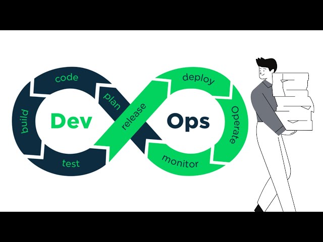 What is DevOps? | DevOps Explained | CT Academy