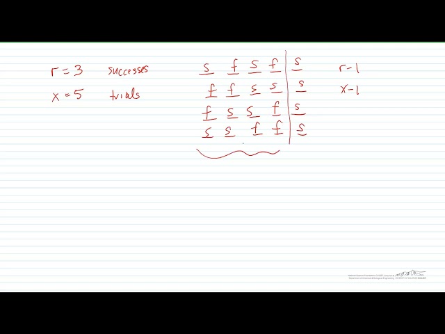 Negative Binomial Distribution