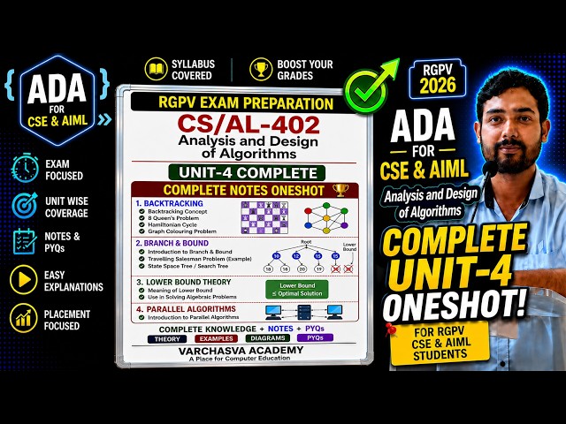 ADA Unit-4 Complete One Shot 🔥 | Backtracking, Branch & Bound, Parallel Algorithms | RGPV CSE & AIML