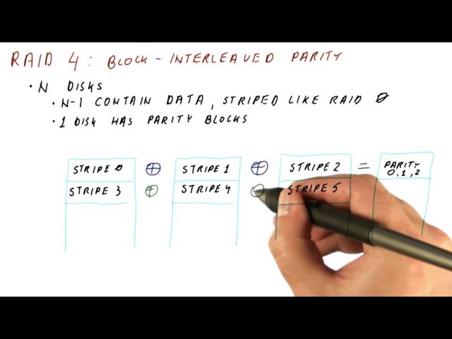 RAID 4 - Georgia Tech - HPCA: Part 5