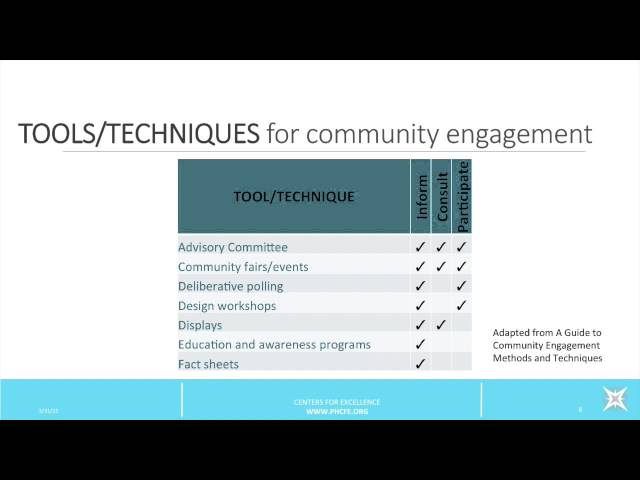 Community Engagement: An Introduction