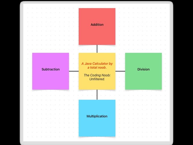 Noob Java Calculator Third Brainstorming