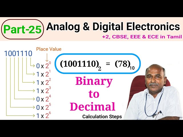 Binary to Decimal Conversion in tamil | Calculation |
