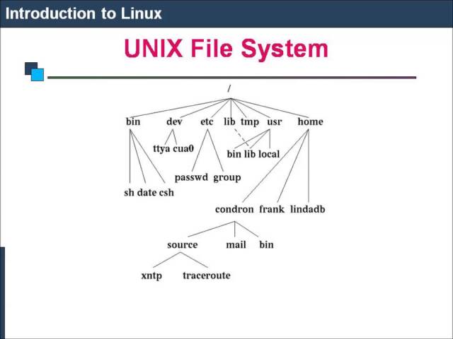 Linux administration classes in Mumbai