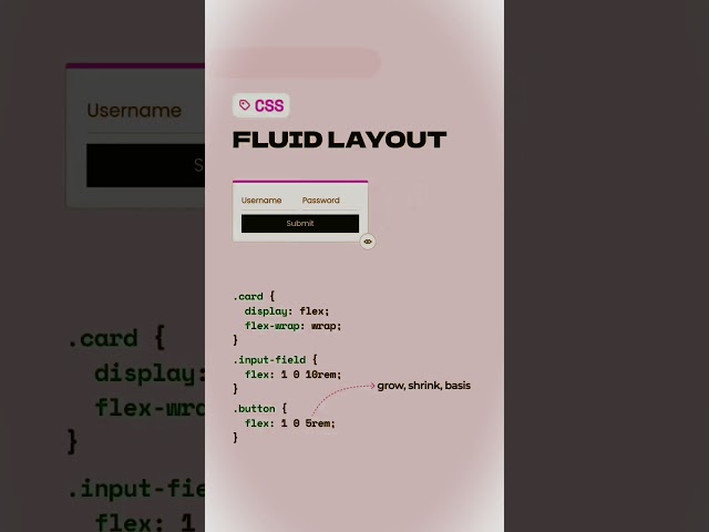 CSS Fluid Layout with Flex #html#css#js#fluid#layout#flex #shorts #shortsfeed #webdesign #responsive