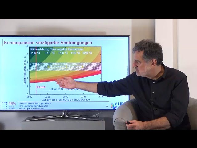 Klima-Wende-Zeit. Welche Spielräume bleiben für unsere Zukunft?