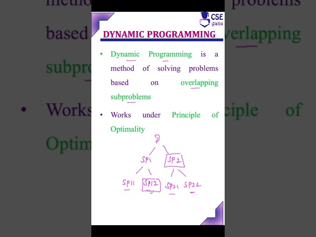 What is Dynamic Programming?  #cseguru #algorithm #dp #algorithmdesign #ada #algorithms