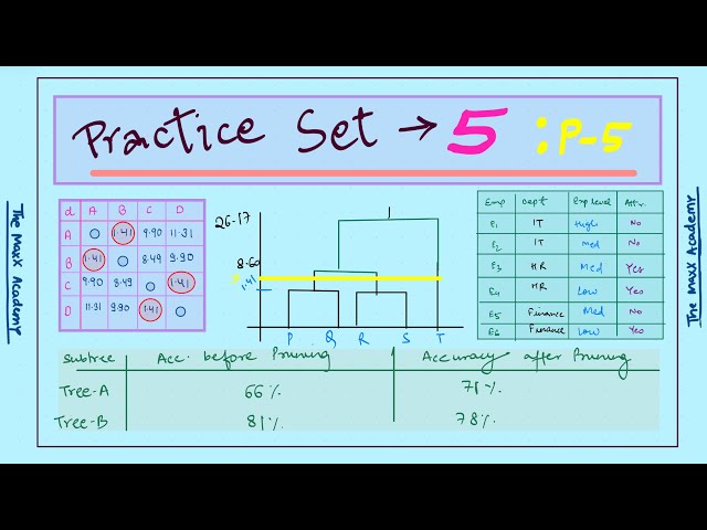 P-5: Practice Set-5 | Machine Learning