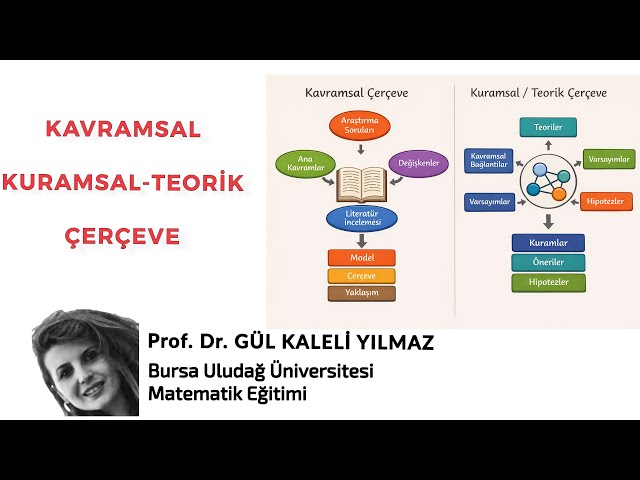 Kavramsal Çerçeve, Kuramsal-Teorik Çerçeve Farkı