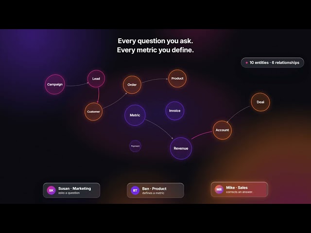 What Is a Knowledge Graph? (And Why It Is Not Automatic)